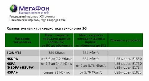 Мегафон вологодская область