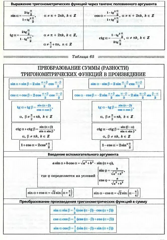 Преобразование аргумента функций. Формулы преобразования суммы в произведение тригонометрия. Тригонометрические формулы преобразования произведения в сумму. Преобразование тригонометрических функций в произведение. Преобразование произведения тригонометрических функций в сумму.