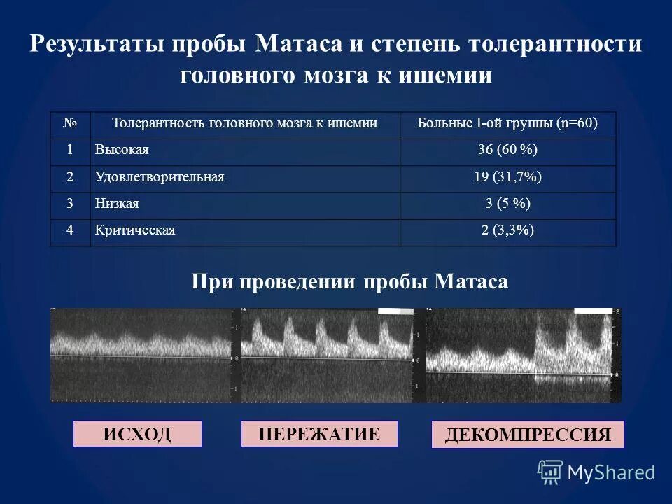 Отличие ишемии