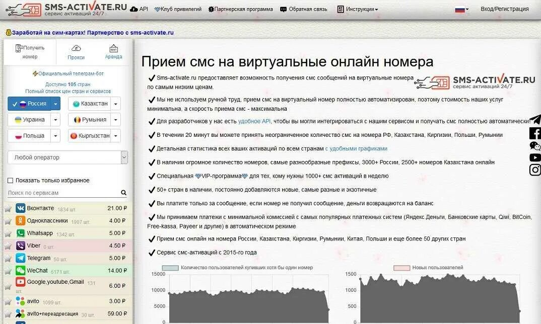 Бесплатный прием смс. Сервис смс активаций. Смс активация. Смс активатор. Смс сервис.