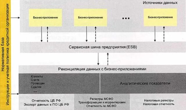 Неверный формат хранилища данных file c. Неверный формат хранилища данных file c