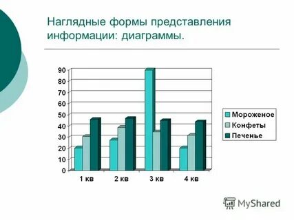 Наглядная информация называется