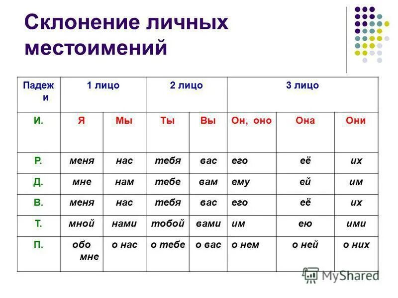 Они в соответствующей форме