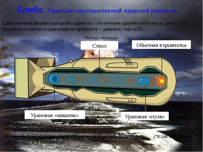 Термоядерная бомба в разрезе. Схема ядерной бомбы. Реакция в атомной бомбе. Термоядерная бомба схема.