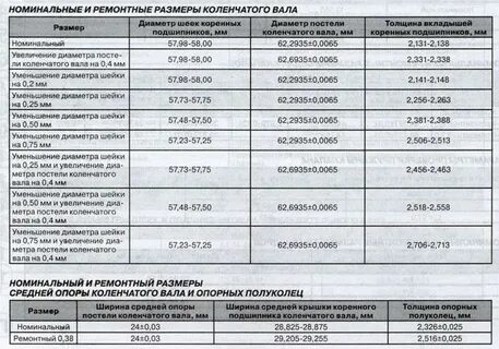 Какие ремонтные размеры