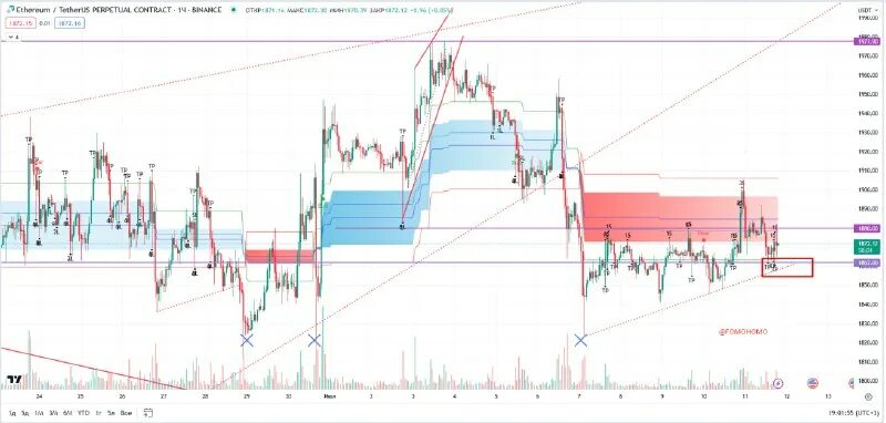 Novavax шортовые позиции вебул