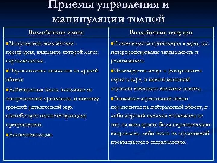 Приемы управления и манипуляции толпой. Способы и методы управления толпой. Способы управления толпой. Психологические методы влияния на толпу. Воздействие и формы управления воздействия