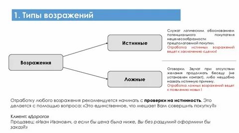 В какой срок после возражения