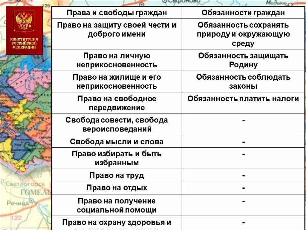 Таблица прав и обязанностей граждан.