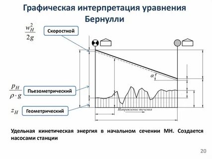 Физическая интерпретация