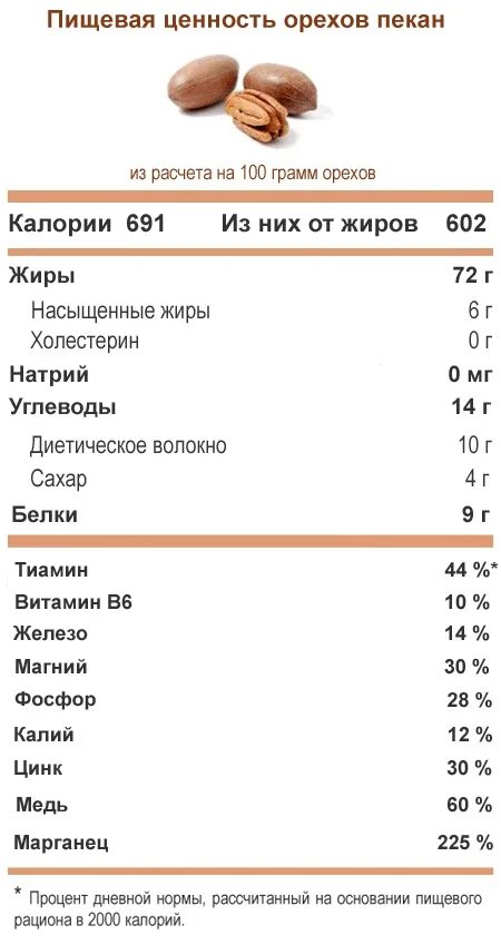 Миндаль содержание веществ. Энергетическая ценность грецкого ореха на 100 грамм. Содержание полезных веществ в орехах таблица. Грецкий орех состав витаминов и микроэлементов. Грецкий орех пищевая ценность 1шт.