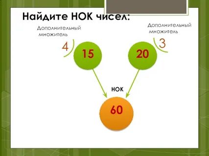 Найти кратные 14
