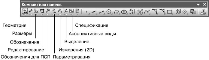 Обозначение компас 3d. Панель инструментов компас 3d. компактная панель панель в компас 3 д. инструментальная панель компас 3д. панель инструментов обозначения компас 3д.