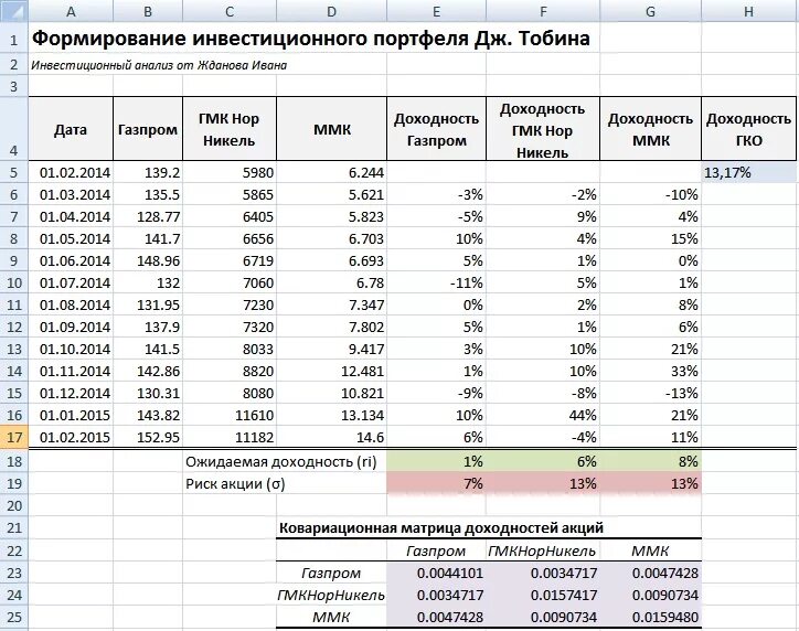 Портфель ценных бумаг в excel. Учет портфеля ценных бумаг в excel. Таблица для формирования инвестиционного портфеля. Таблица портфеля ценных бумаг в excel. Примеры дохода от ценных бумаг