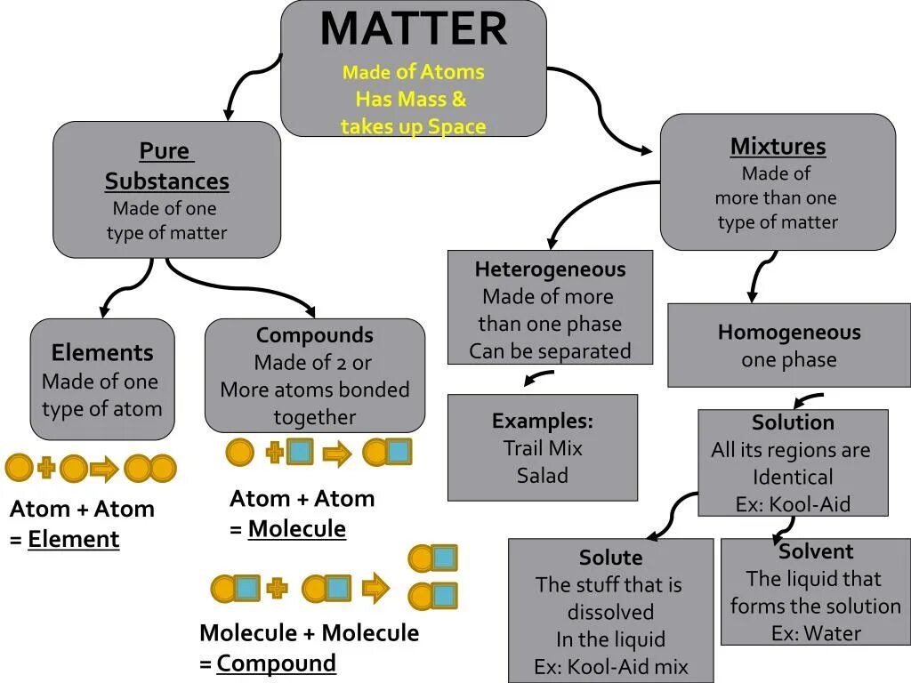 Its a much перевод. Matter протокол. Matter устройства. Types of matter. Matter and substances.