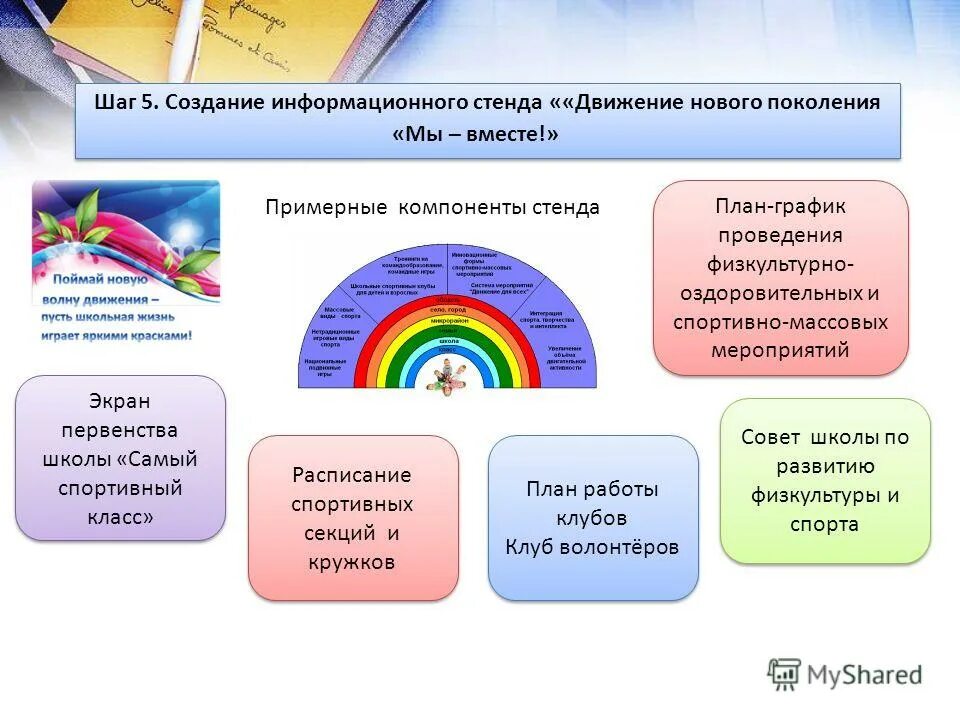 Схема дислокации дорожных знаков. Программа проектов. Программа проект движение. Программа проект движение. Программа проект движение.