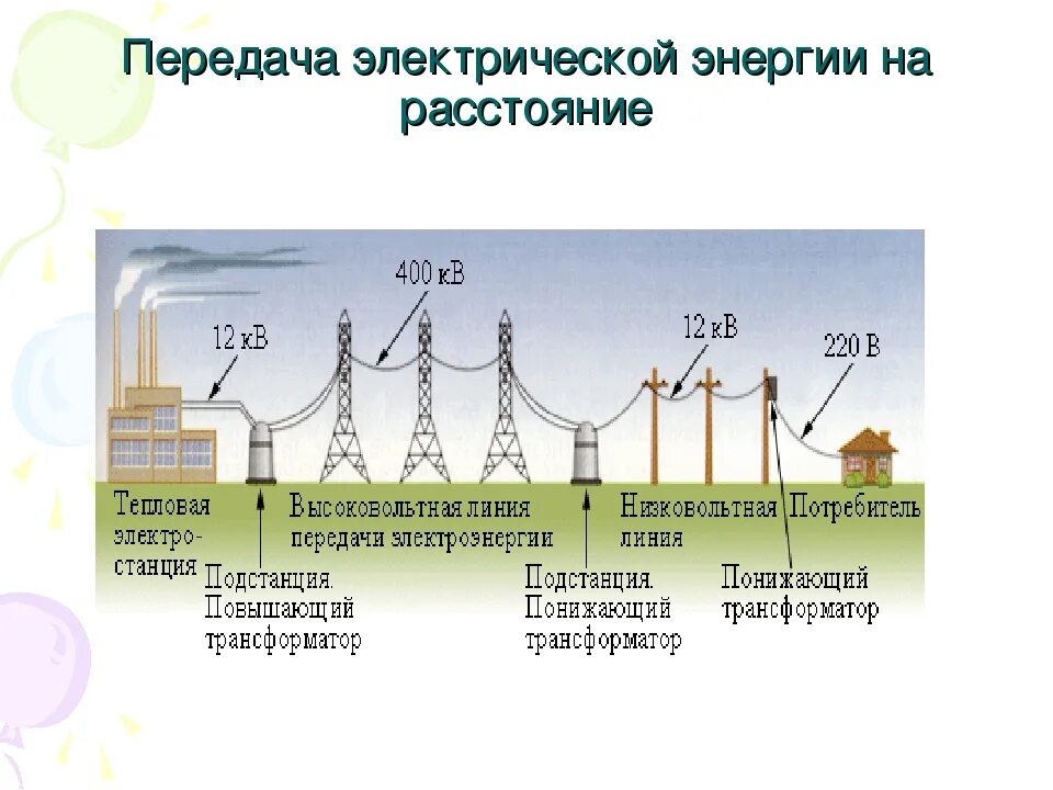 Преобразование времени в энергию