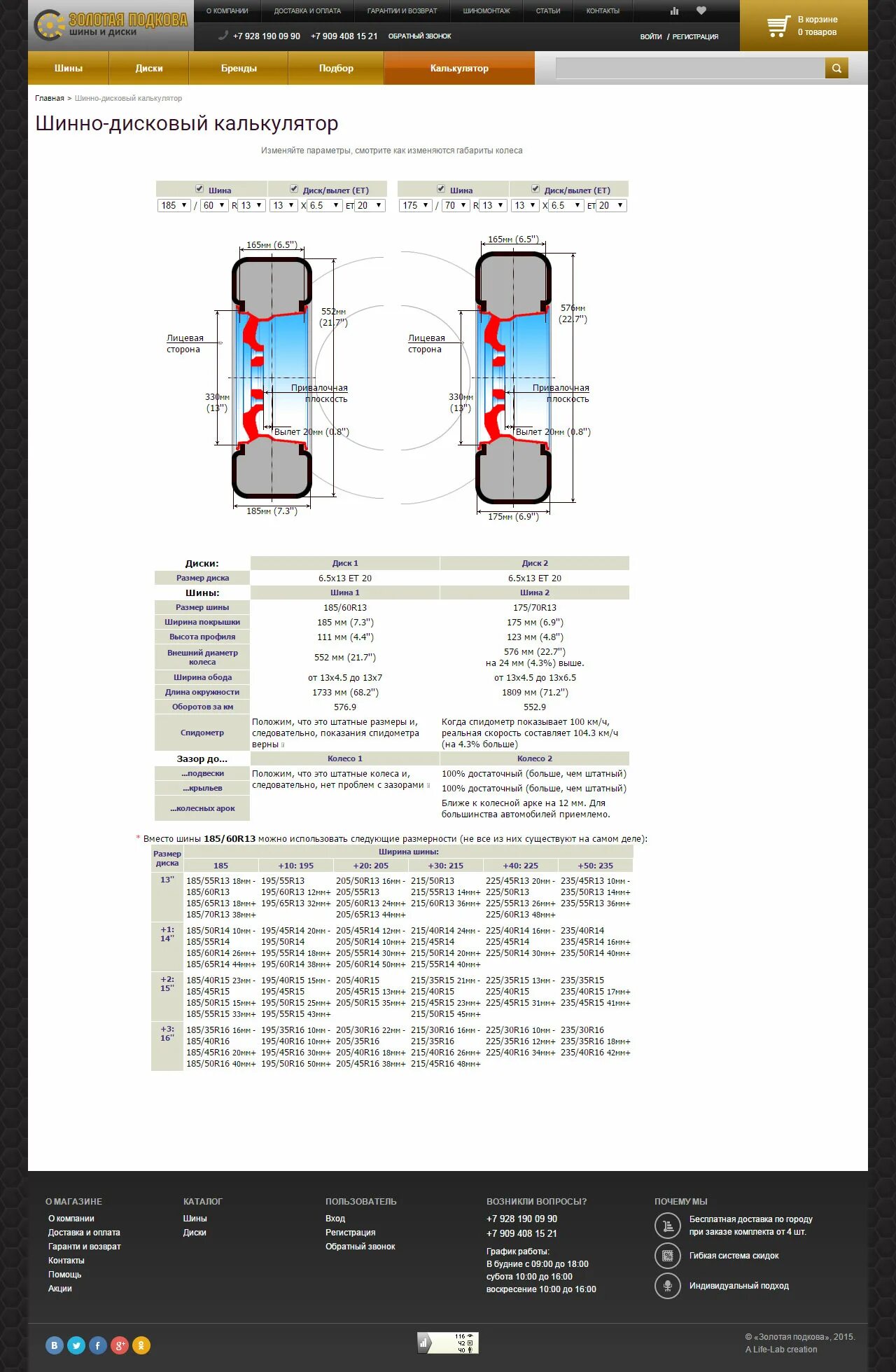 Диффузор 15 сабвуфер fsd m1522 pro 2+2 ohm. Размеры колеса 185/65 r15. Где находятся параметры сводной таблицы. Параметры 15 про. Диаметр колеса 225/65 r17.
