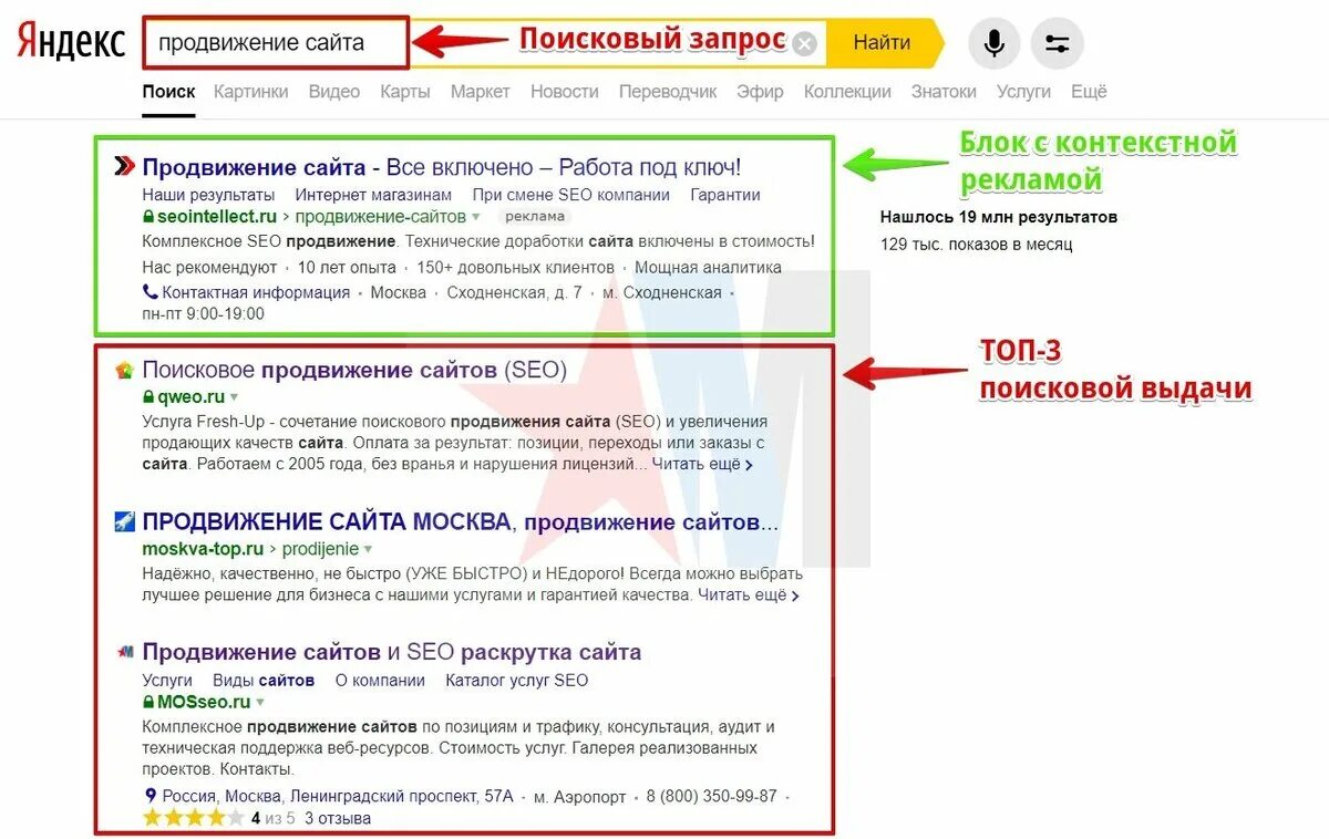 Продвижение интернет сайта в поиске. Продвижение сайтов яндекс. поисковая раскрутка сайта в яндекс. продвижение сайтов в топ яндекса сайт. позиции в поисковой выдаче сайта.