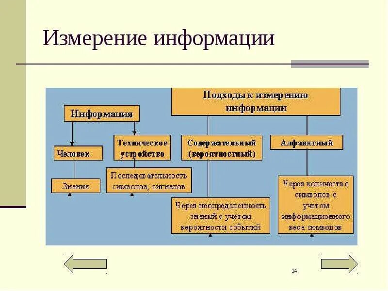 Измерение информации. Информация измерение информации. Понятие информации и измерение информации. Измерение информации термины. Выберите методы измерения информации