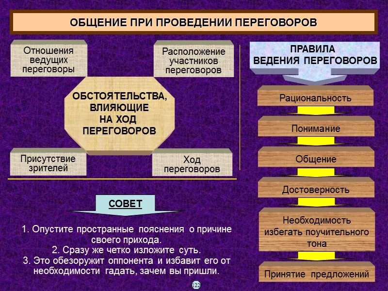 Цель участников переговоров. Правила проведения деловых переговоров. Способы ведения деловых переговоров. Основные этапы проведения переговоров. Ведение переговоров презентация.