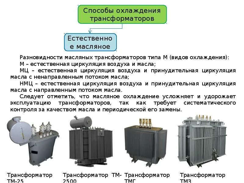 Какие есть трансформаторы