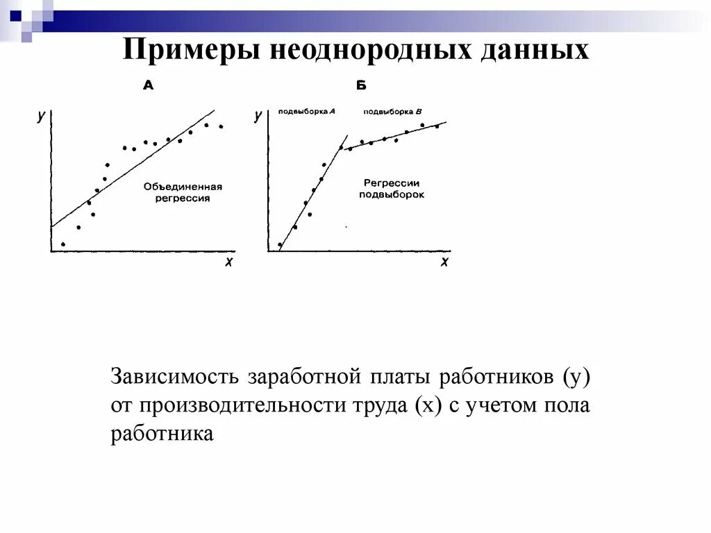 Неоднородность данных