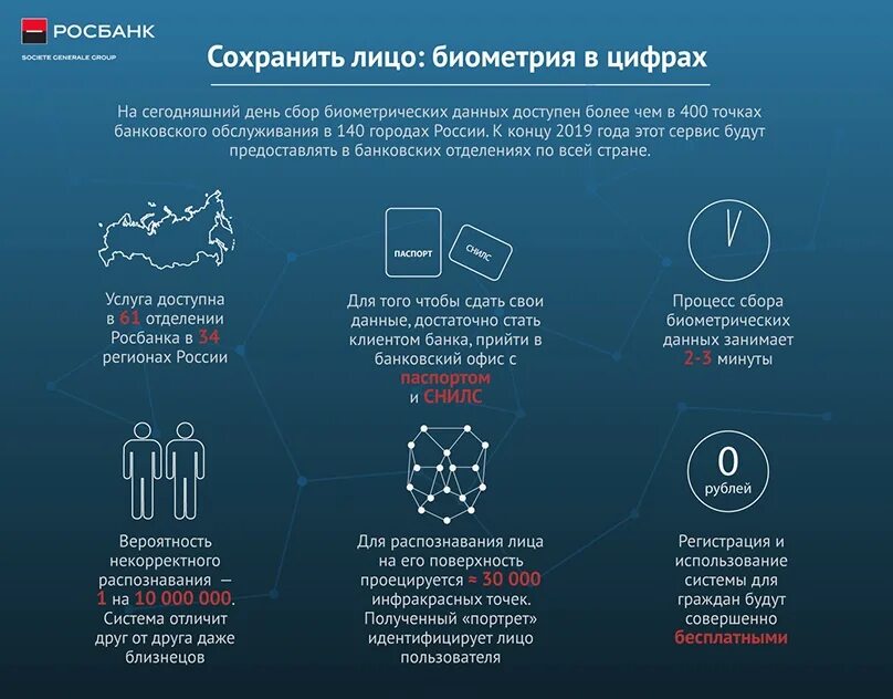 Передача биометрических данных. Биометрия статистика. биометрическая система в россии. виды биометрических данных. процесс сбора биометрических данных.