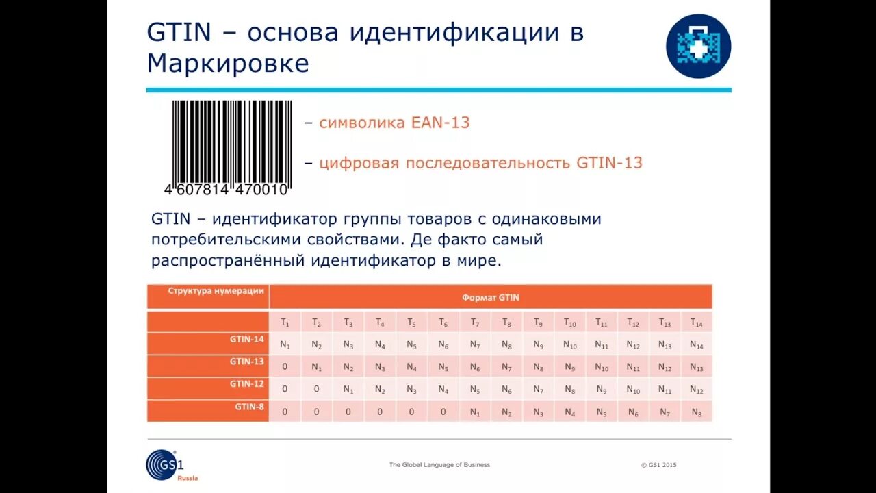 Маркировка GS. Gs1 Rus (гс1 рус). Маркировка GS на инструменте.