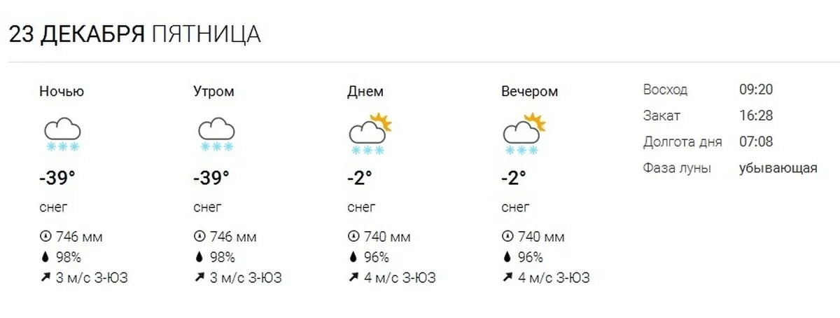 Прогноз погоды в вельске на 10 дней. Погода Екатеринбург. Прогноз погоды Вельск. Погода в Челябинске. Погода на неделю в Сулеймановке ..