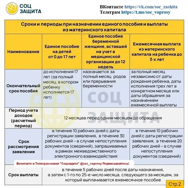 График детского пособия 2023. Период для назначения единого пособия. Даты выплат единого пособия 2023. Сроки уплаты единого пособия. Срок назначения единого пособия.