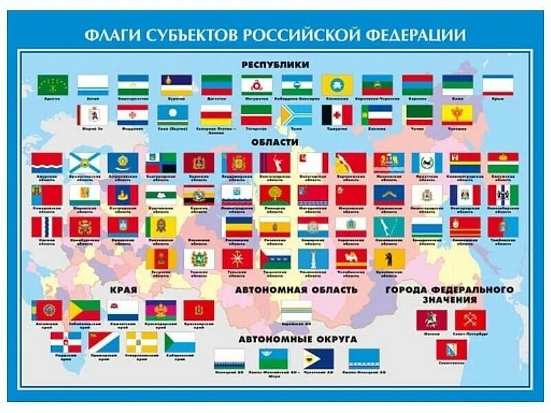 Какой регион флага россии. Республики России и их флаги и гербы. Флаги субъектов РФ. Флаги субъектов Российской Федерации. Флаги субъектов Федерации.