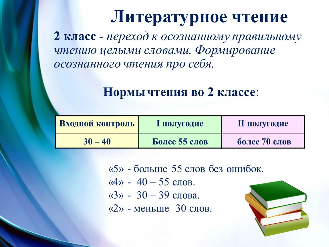 Норма слов 1 класс конец года. Нормы чтения 2 класс ФГОС. Техника чтения 2 класс 1 четверть норма. Скорость чтения 2 класс 1 четверть норма. Скорость чтения во 2 классе нормативы 1 четверть.