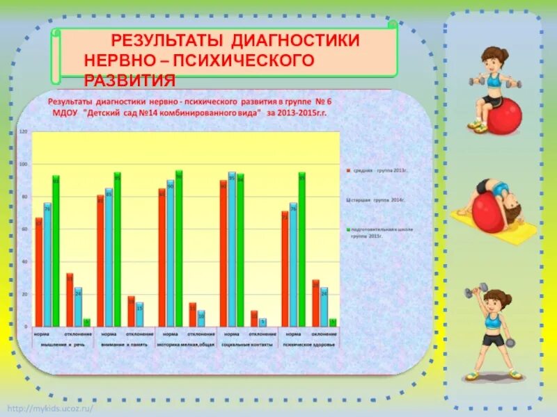 Диагностика умственного развития детей. Диагностика психического развития. Диагностика психического развития детей. Методы диагностики психического развития ребенка. Результаты диагностики психоэмоционального развития.