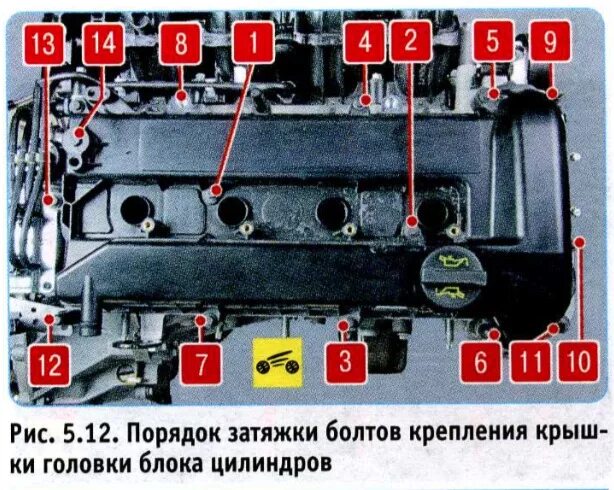 Порядок затяжки клапанной крышки мазда 6 Обо всём Mazda 6 (2G) отзывы и Бортжурналы на DRIVE2
