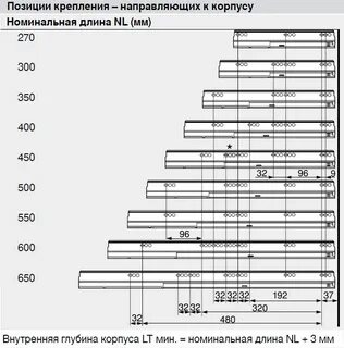Длина направляющих