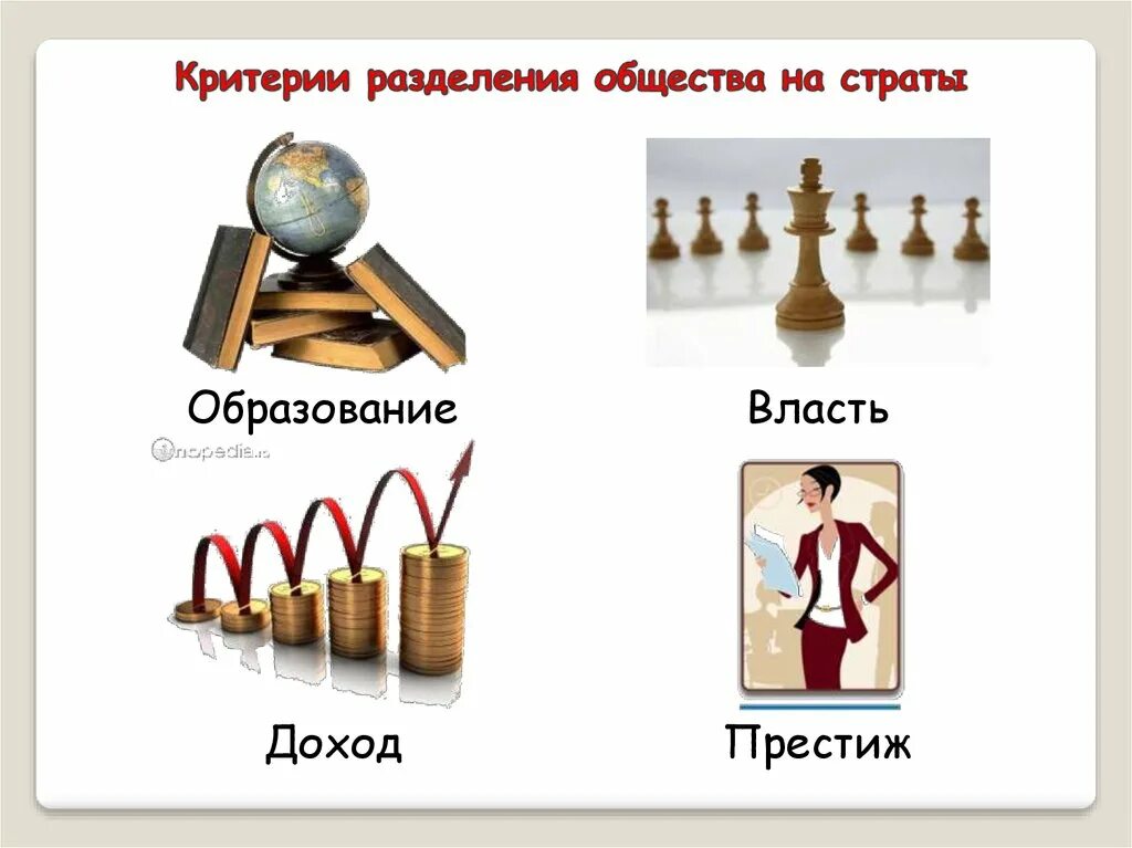 Страта доход власть. Критерии разделения общества на страты. критерии разделения на страты. критерии деления общества. разделение общества на страты доход власть образование.