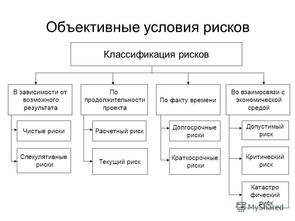 Риски инфраструктуры. Анализ стратегических рисков. Существенные риски это. Финансовые риски риск это. Риски кредитных организаций.