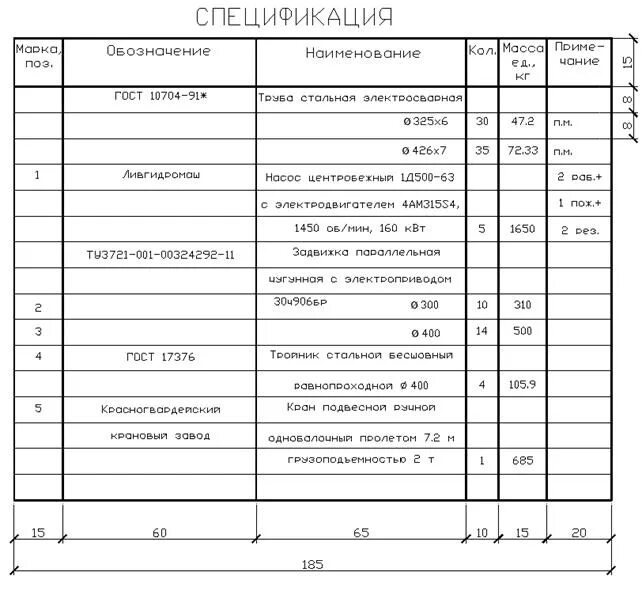 Спецификация чертежей технологических трубопроводов. Спецификация труб 1220. Спецификация труб 300 326x7,2. Спецификации оборудования, изделий и материалов по ГОСТ 21.110;. Размеры спецификации по госту
