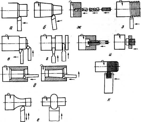 Растачивание отверстия на токарном станке схема. Приспособление для токарного станка растачивания отверстий. Чертежи деталей изготовляемых на токарно-винторезных станках. Резцы для внутреннего точения по металлу. Какие операции выполняют токарные станки