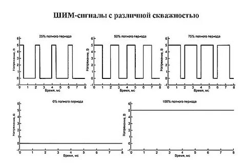 Что такое шим сигнал