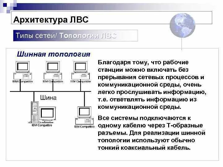 Аппаратные средства локальной сети. Архитектура локально вычислительных сетей. Аппаратные средства ЛВС. Рабочая станция в ЛВС. Топология сетей ЭВМ.