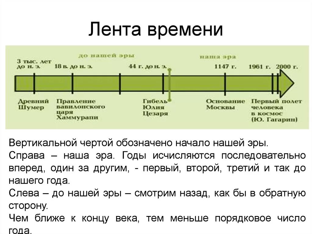 14 год сколько лет назад. Лента времени по истории 5 класс до н. э..