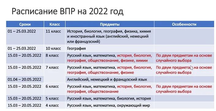 Впр 4 11. Даты ВПР 2022 год. ВПР предметы 2022. Всероссийские проверочные работы 2022. ВПР 7 класс 2022.