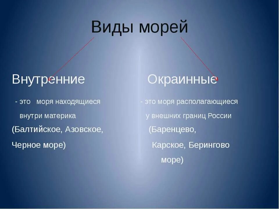 Укажите название внутренних морей. Внутренние моря. Внутренние и окраинные моря. Виды морей окраинные. Внутренние моря и окраинные моря.