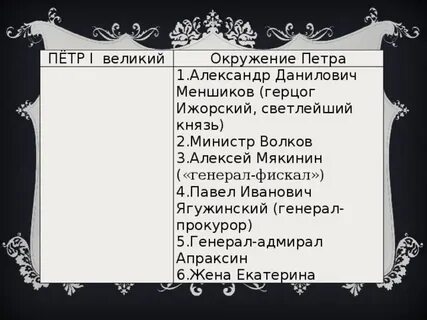 Качества петра 1
