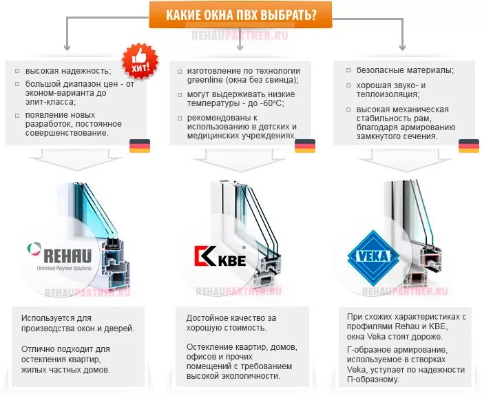 Характеристики пластиковых окон