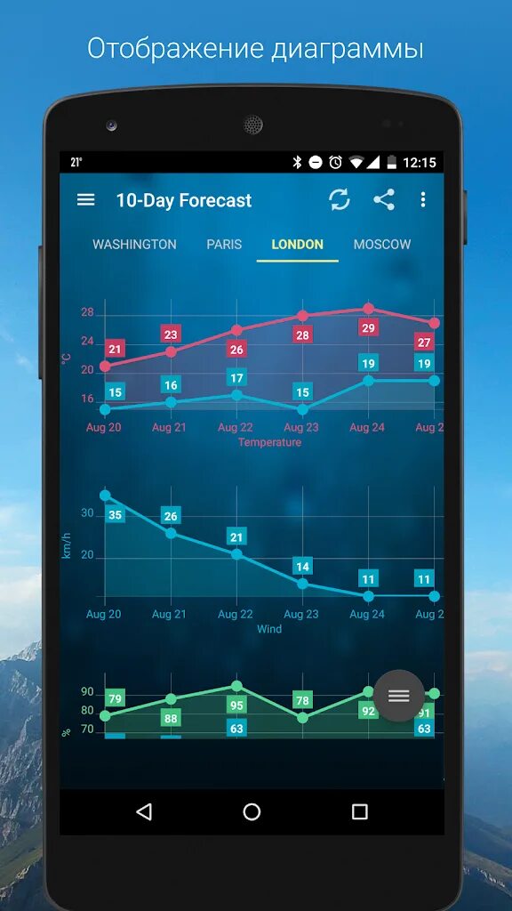 Weather clock