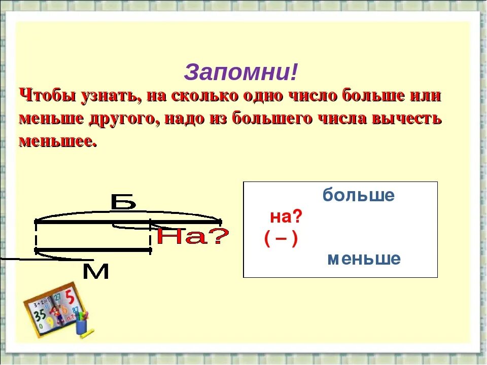 На сколько одно меньше другого. Задачи на сравнение. Задачи на сколько больше. Схема задачи на сравнение. Задачи на сравнение 1.