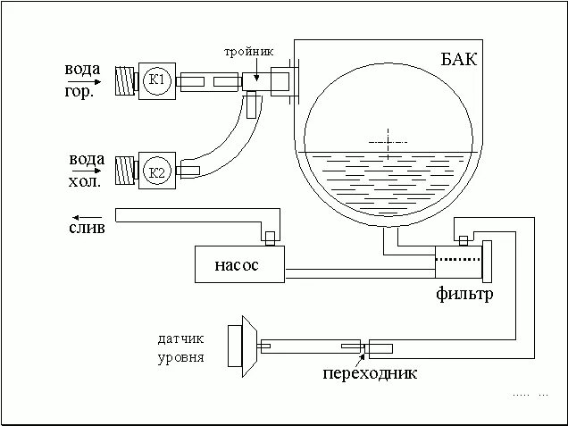 Схема подключения датчик уровня стиральной машины. Схема подключения сливного насоса. Датчик уровня воды в стиральной машине схема подключения. Схема подключения сливного насоса стиральной машины. Подачи и слива воды